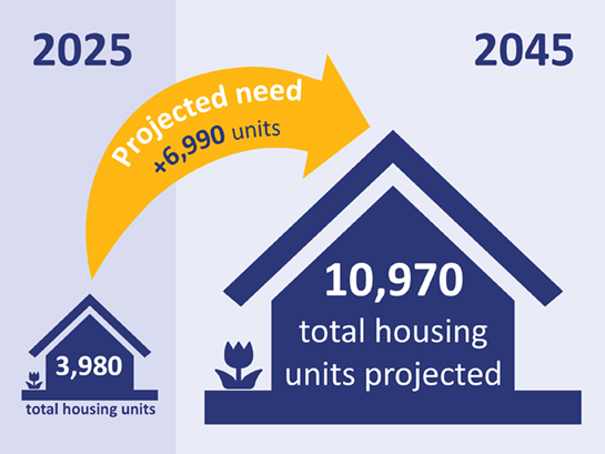 Yelm_HousingUnitsChange